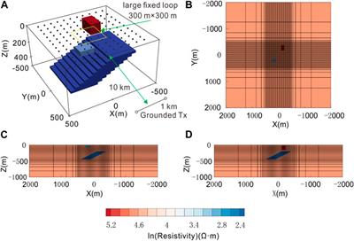 A general forward solver for 3D CSEMs with multitype sources and operating environments